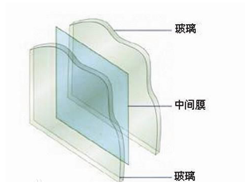 哈爾濱夾層玻璃